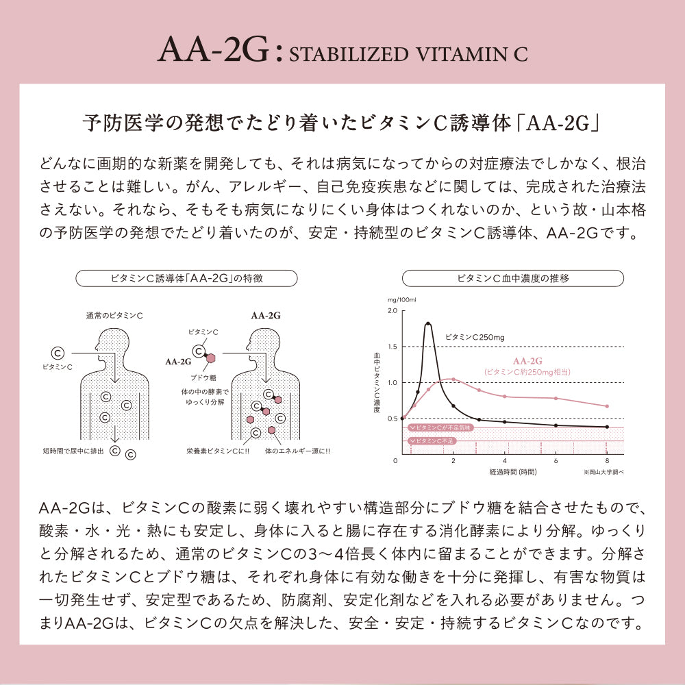プロビタC顆粒（2.0 g×60包入）／およそ1ヶ月分